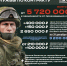 При заключении контракта через военкомат Мегиона сразу выплачивается 3 200 000 рублей - Администрация г. Мегиона